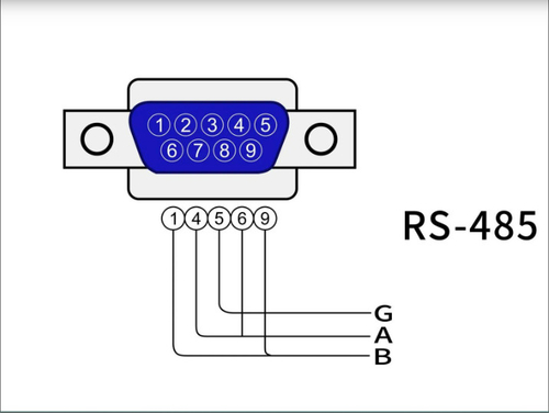 最新の企業ブログについて RS485とは?