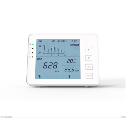 良い価格 NDIR室内CO2メーター検出器 病院地下室用IAQコントローラ オンライン